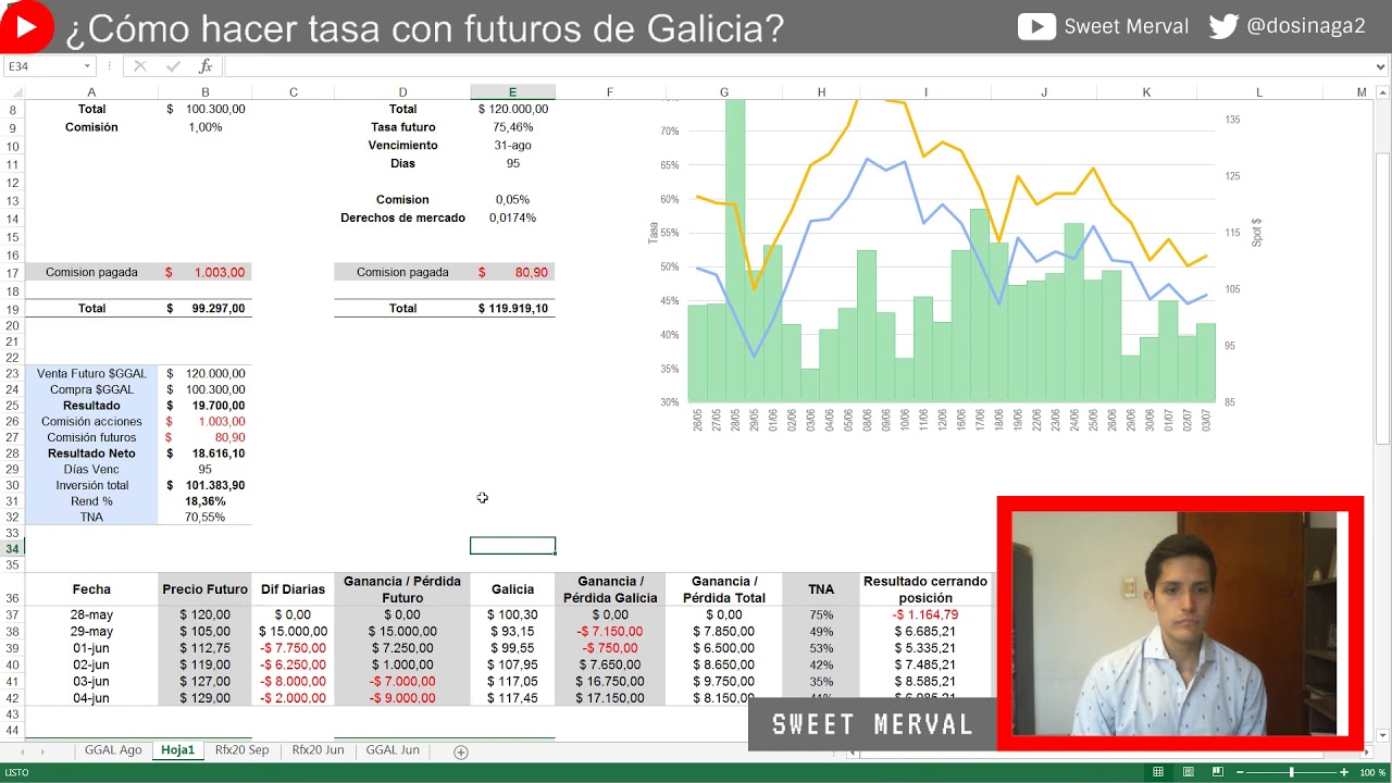 ¿Cómo hacer tasa con futuros de Galicia?