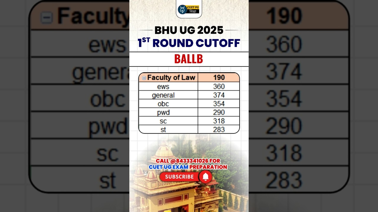 BHU UG BALLb 1st Round Cutoff for 2025 Admission