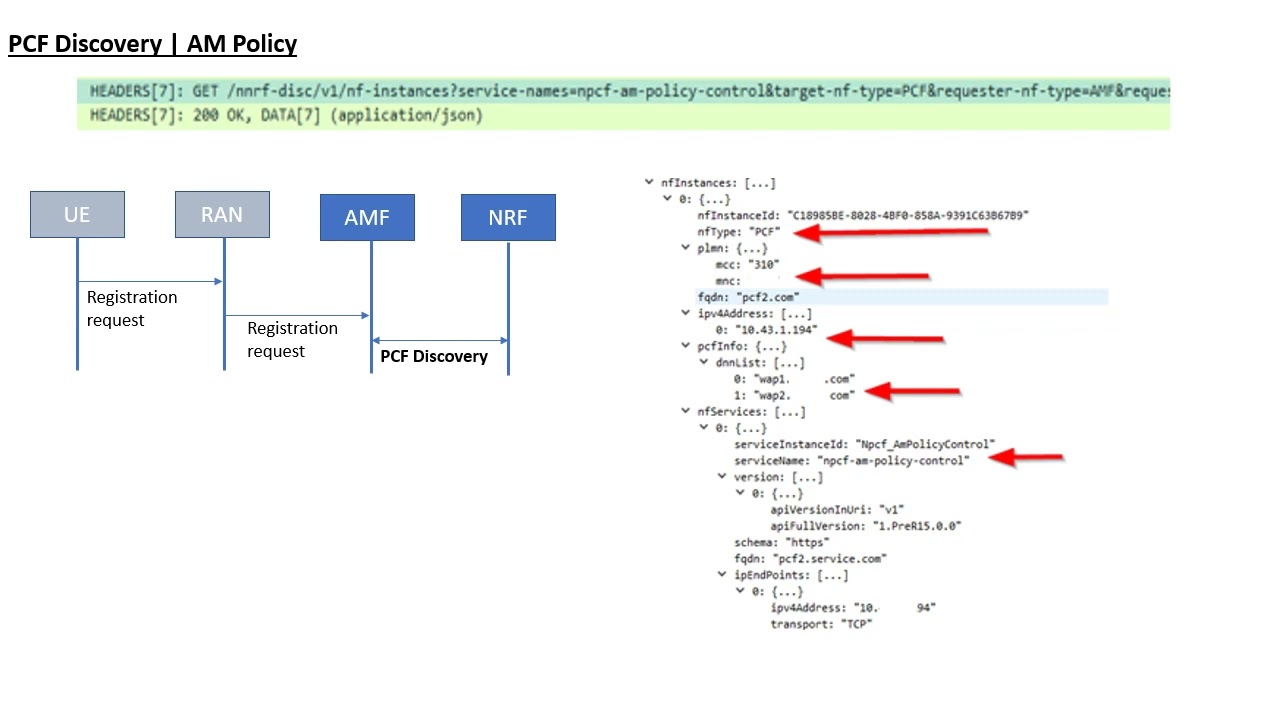 Network Repository Function : Discovery Service (5G-NRF)