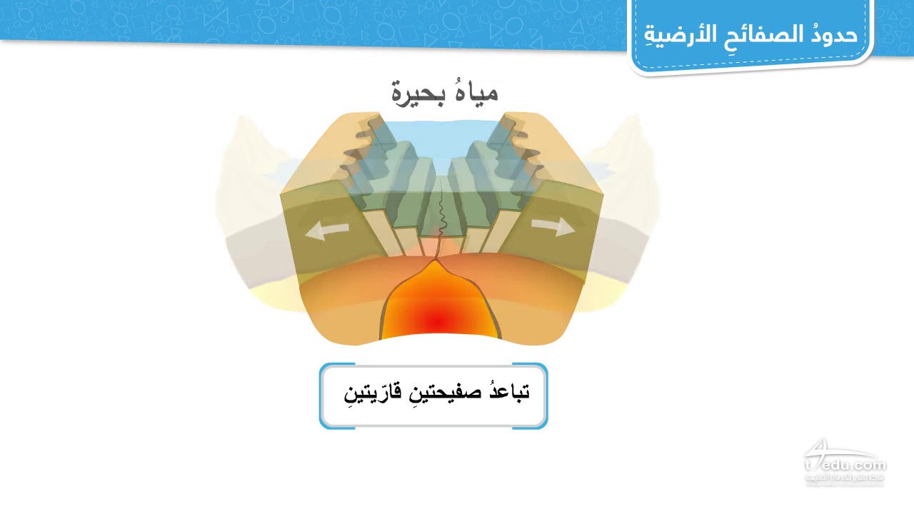 حدود الصفائح الأرضية - أنواعها و خصائصها