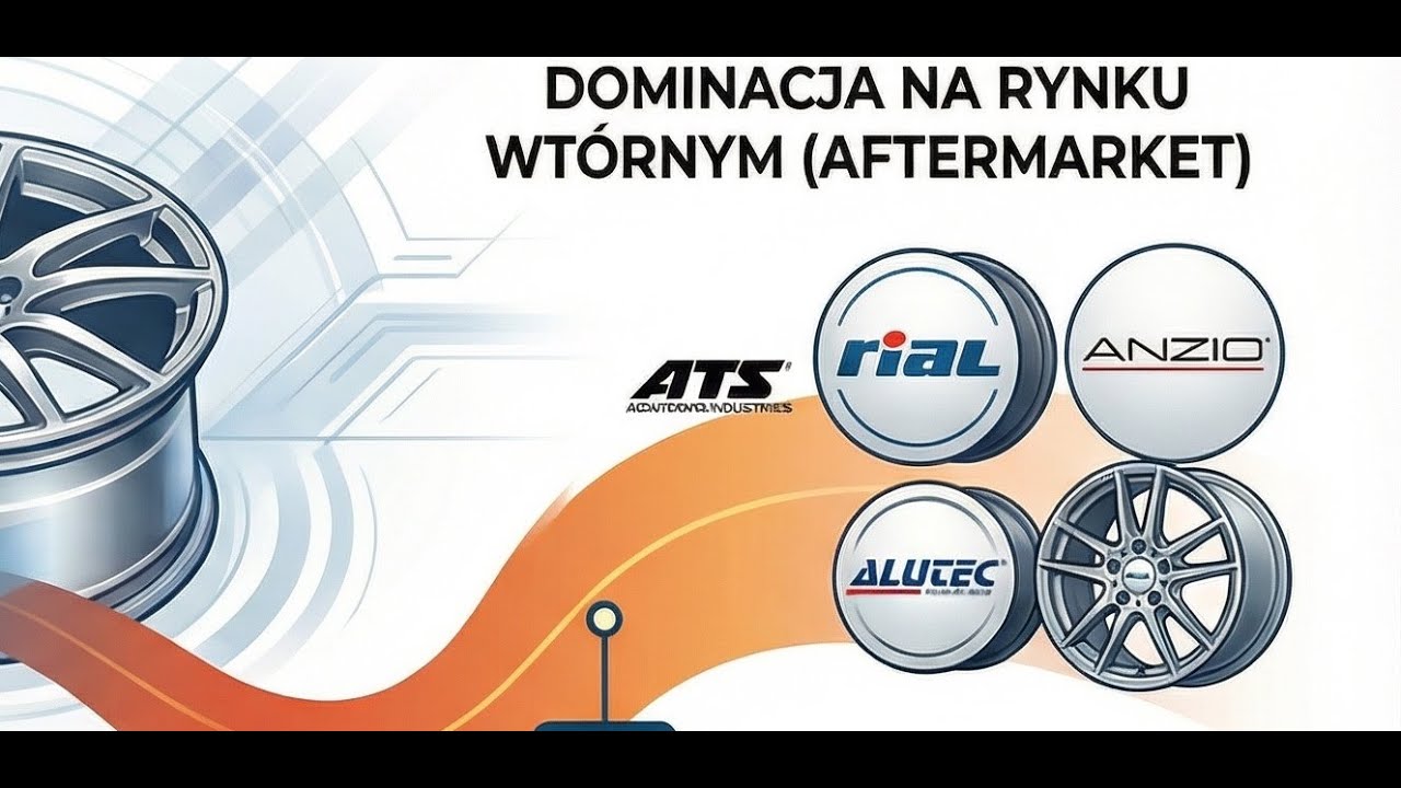 Kto NAPRAWDĘ wyprodukował Twoje felgi aluminiowe? 🧐 Poznaj giganta: Superior Industries!