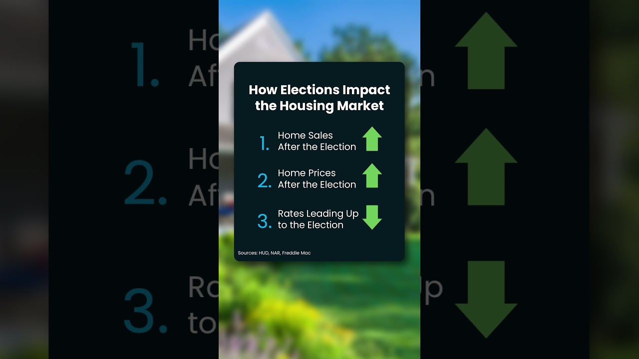 Will Real Estate be Impacted by Election year?