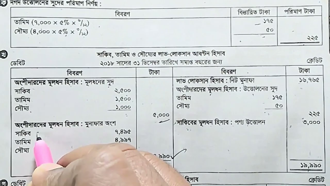 HSC Accounting Second Paper | অধ্যায়: অংশীদারি ব্যবসায়ের হিসাব | চট্টগ্রাম বোর্ড ২০১৯