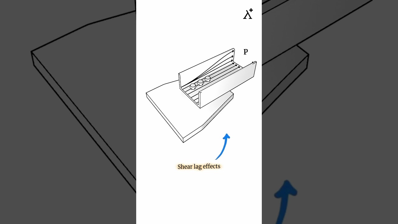 Shear lag effect
