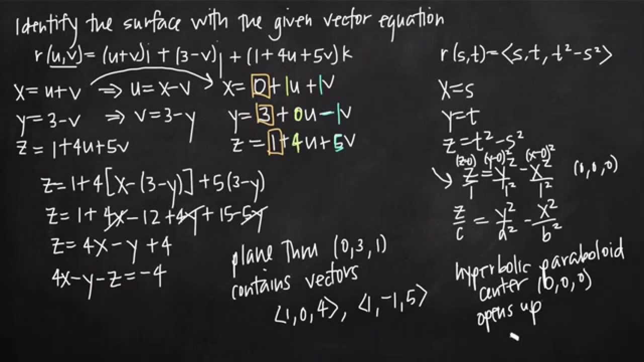 surface of the vector equation (KristaKingMath)