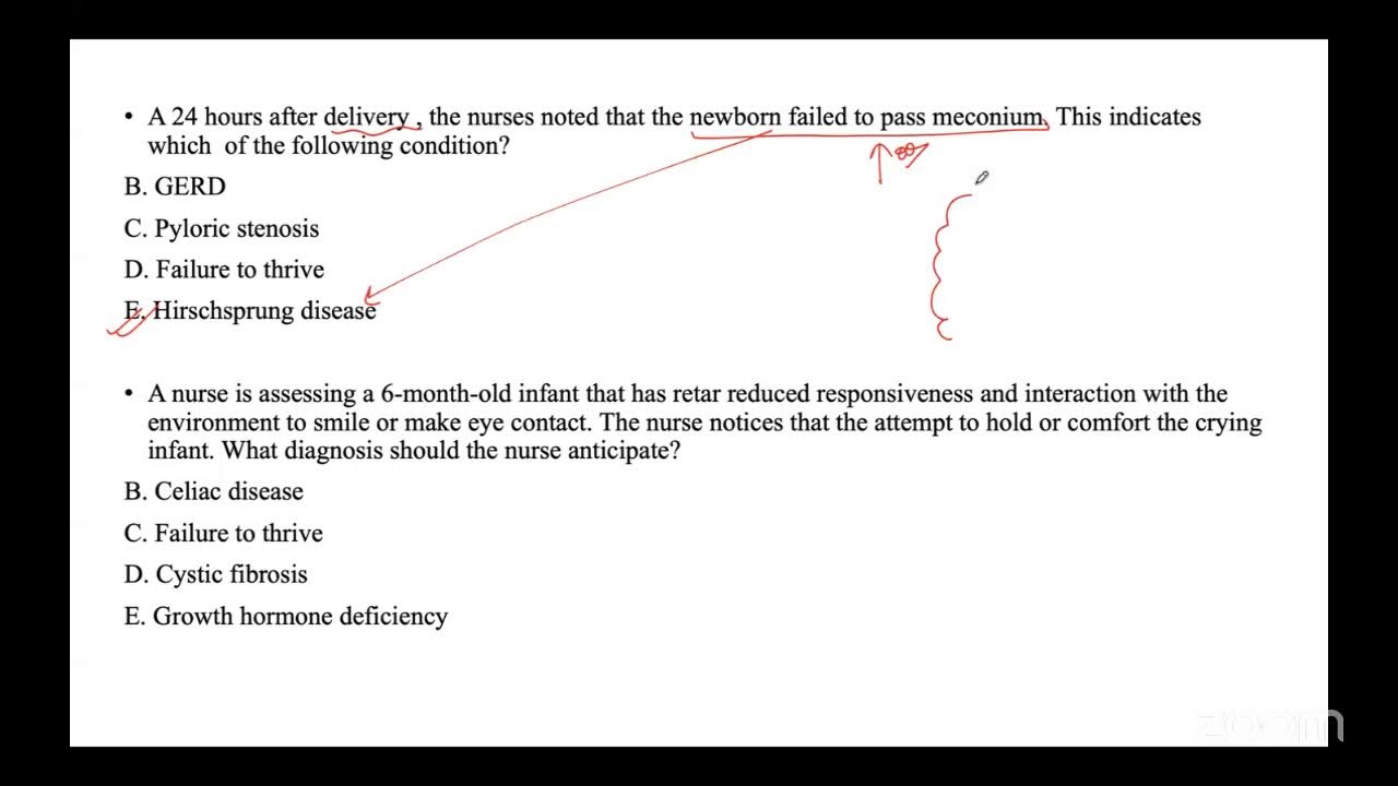 QAD DHA Nursing Online Class | Smart Academy | DHA Nursing Exam Preparation