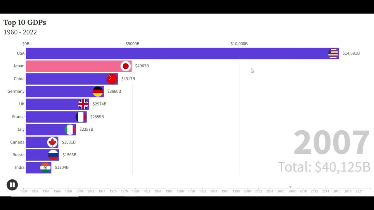 Top 10 Countries by GDP (2023) | World's Largest Economie