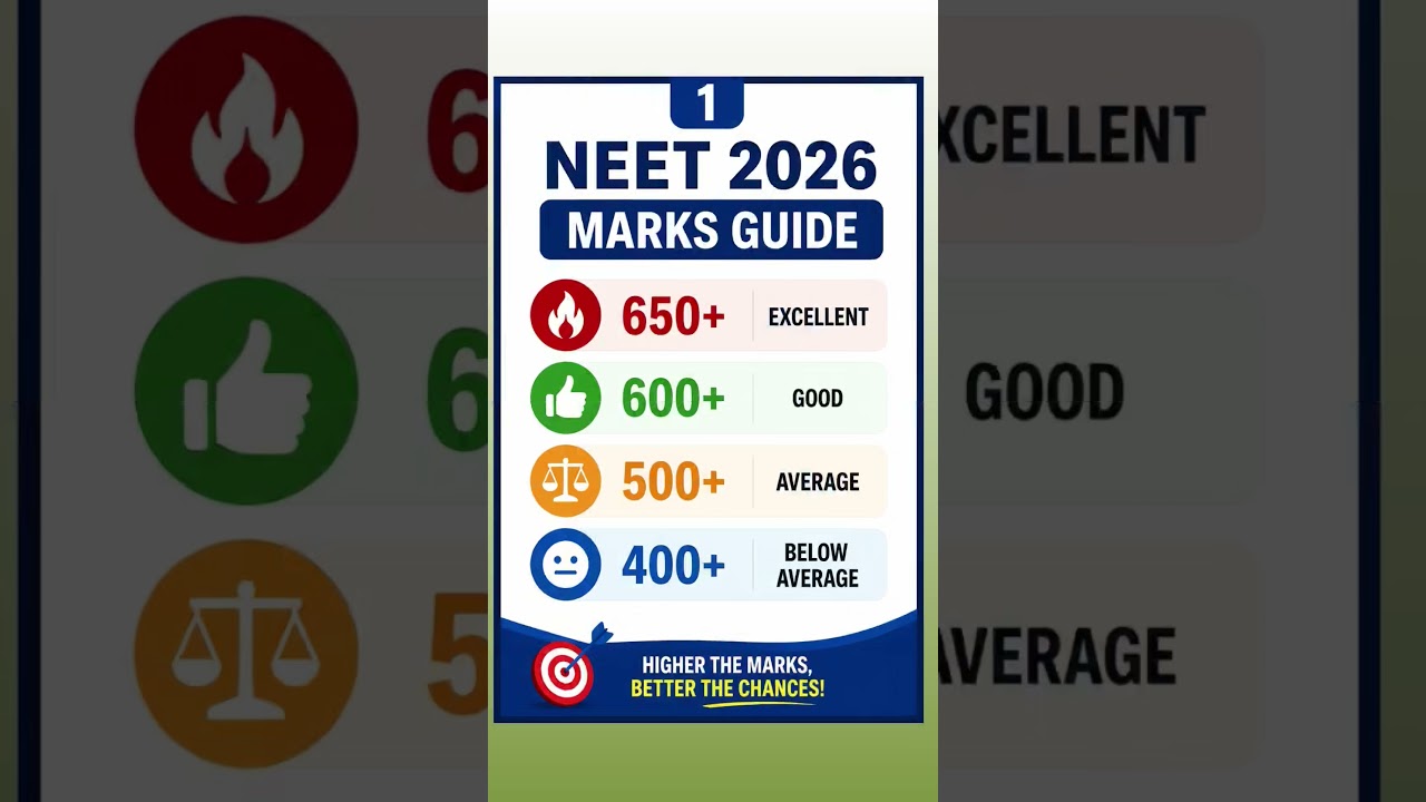 ​NEET 2026 Answer Key Out! 🔴 Kitna Jayega Cut-off? | Category-wise Analysis (Gen, OBC, SC, ST) #neet