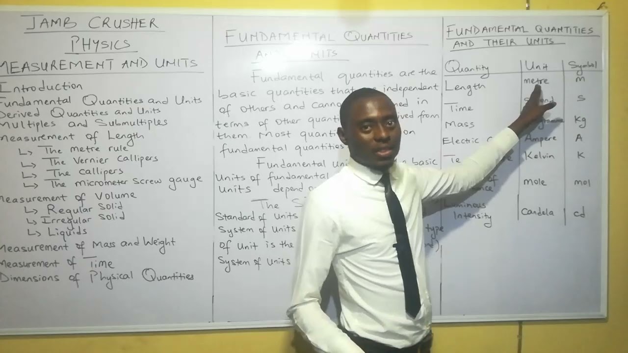Fundamental Quantities & Units: Building Blocks of Physics Simplified