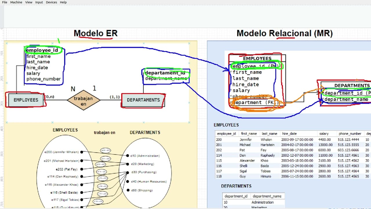 04 ER(Entidad-Relacion)  vs MR (Modelo Relacional): parecidos y diferencias entre los dos modelos