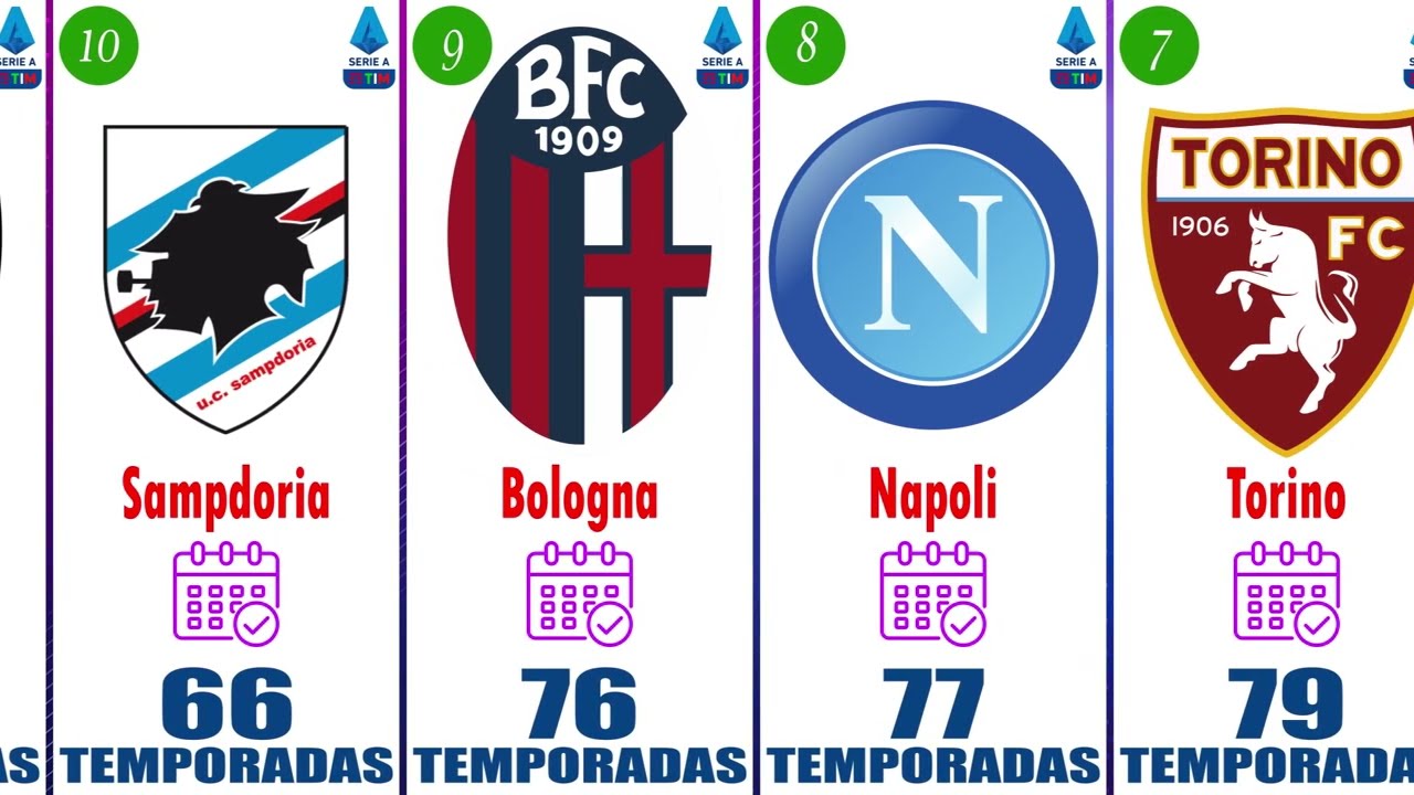 Equipos que m&aacute;s veces jugaron en la primera divisi&oacute;n de Italia 🇮🇹 1929-30 / 2022-23 🏆 #serieAenvivo