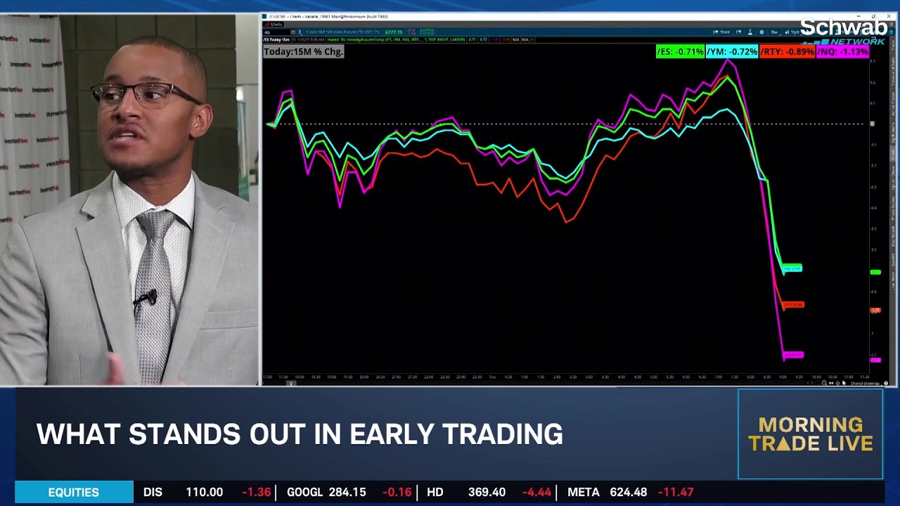 Schwab IMPACT 2025: KG on SPX Selling Pressure, Big Tech & Record Government Shutdown