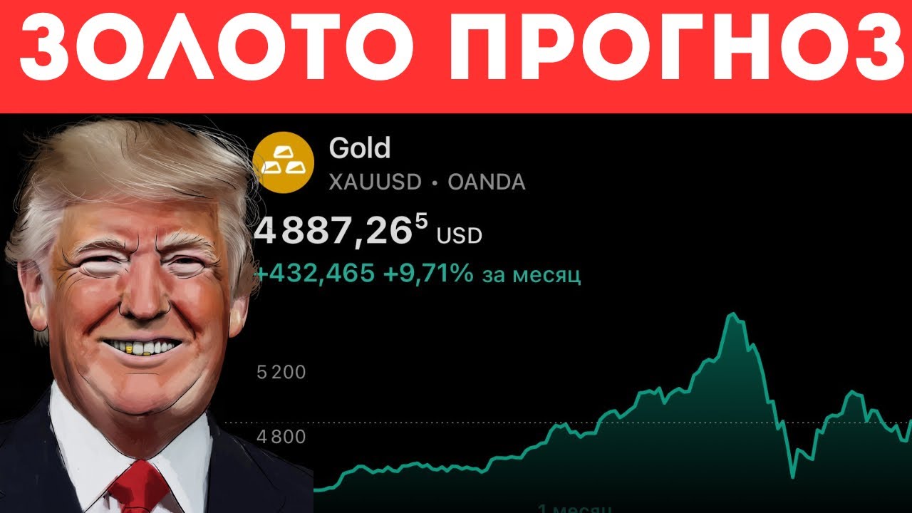 ЗОЛОТО ВЗЛЕТАЕТ! АНАЛИЗ И ВАЖНЫЕ УРОВНИ