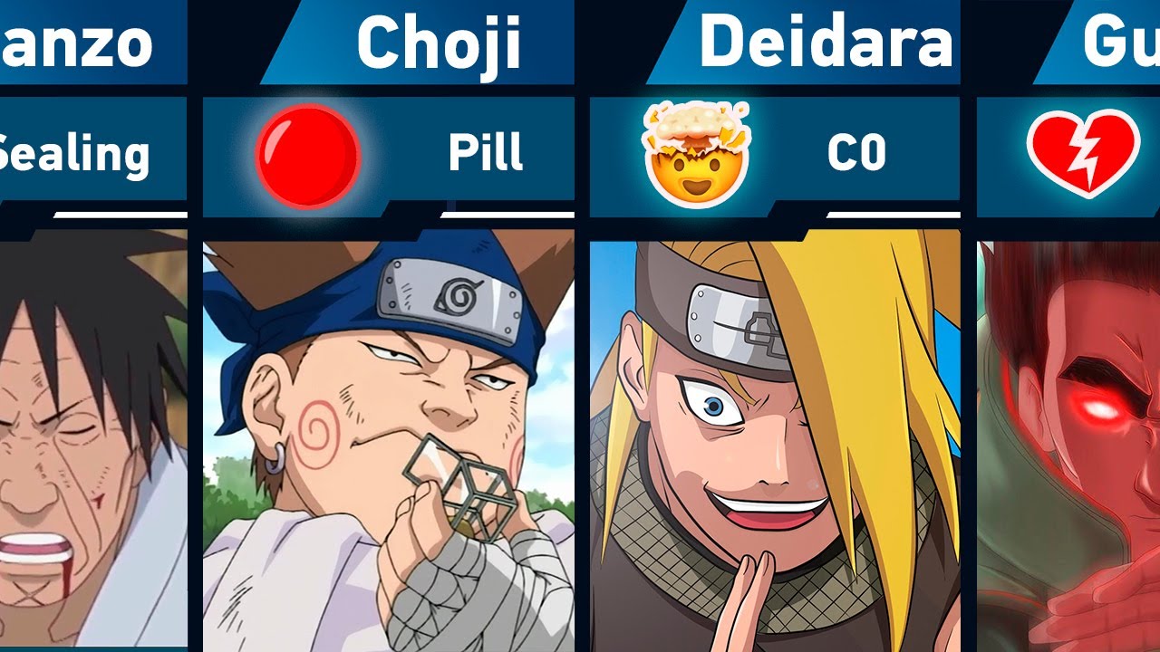 Self Destruction Jutsu in Naruto