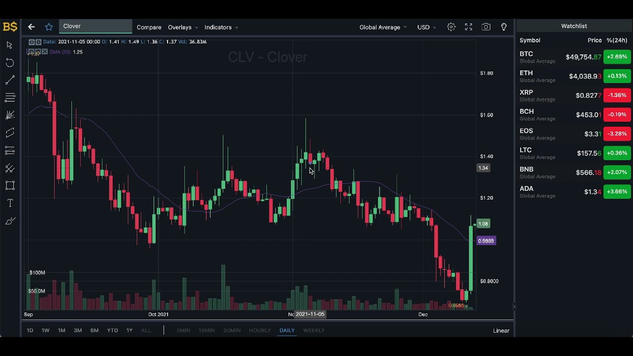 CLOVER FINANCE PRICE PREDICTION! CLV CRYPTO UPDATE! CLV PRICE PREDICTION! CLV COIN