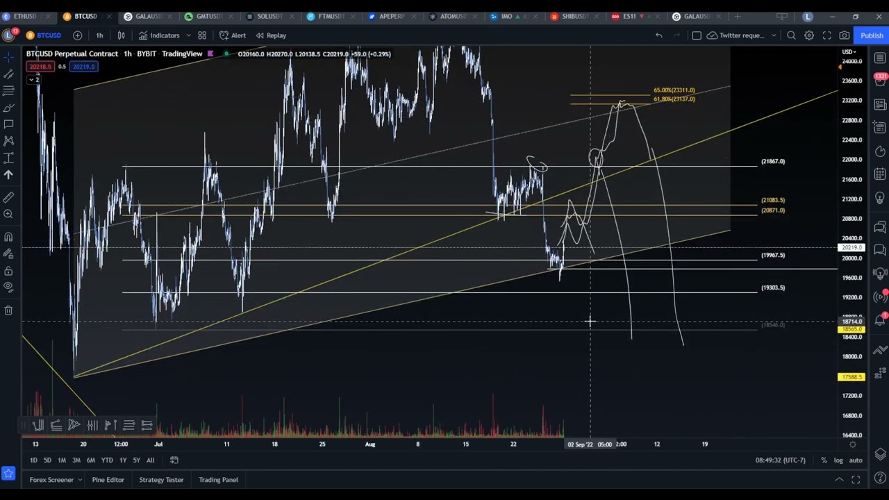 I am long on Bitcoin, Sol, Ftm. Going over my entries and targets.