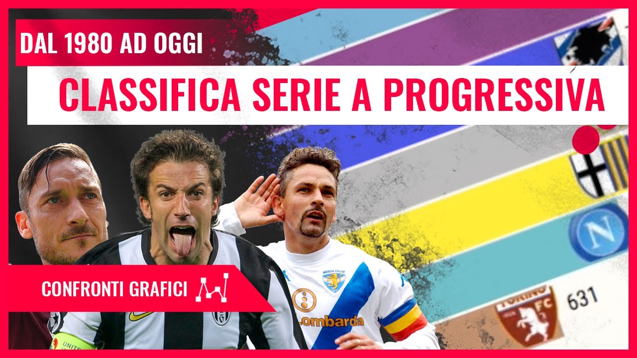Classifica SERIE A - Dal 1980 ad OGGI