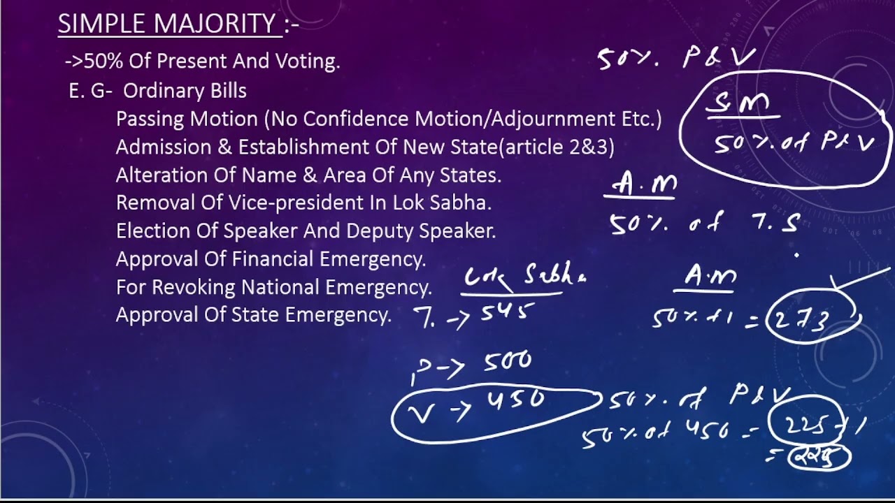 Ttpes of majority.(Absolute majority, simple majority, Effective majority, Special majority)