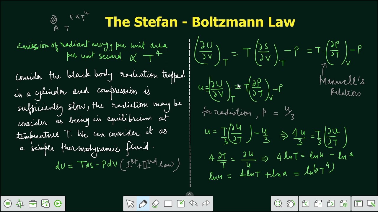 Lecture - 40 | Stefan Boltzmann's Law | 2nd sem Thermal Physics | MSDSU | NEP