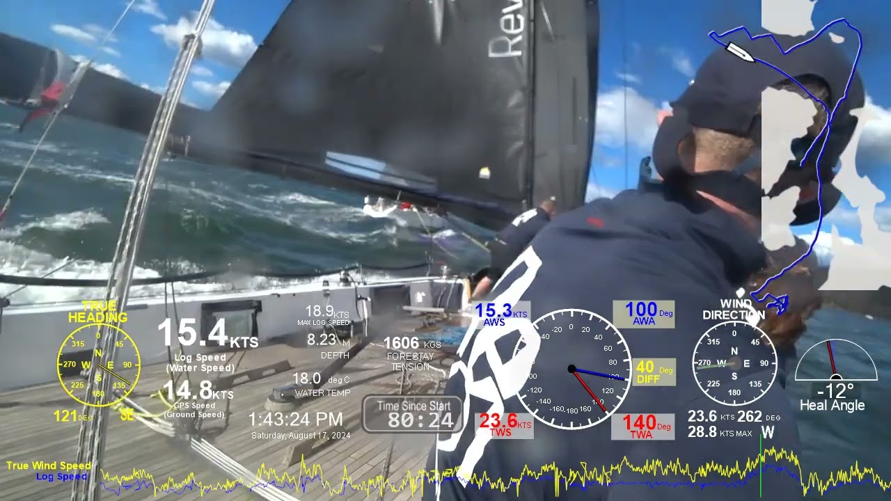 Revolver Downwind at Westhead 17 Aug 2024