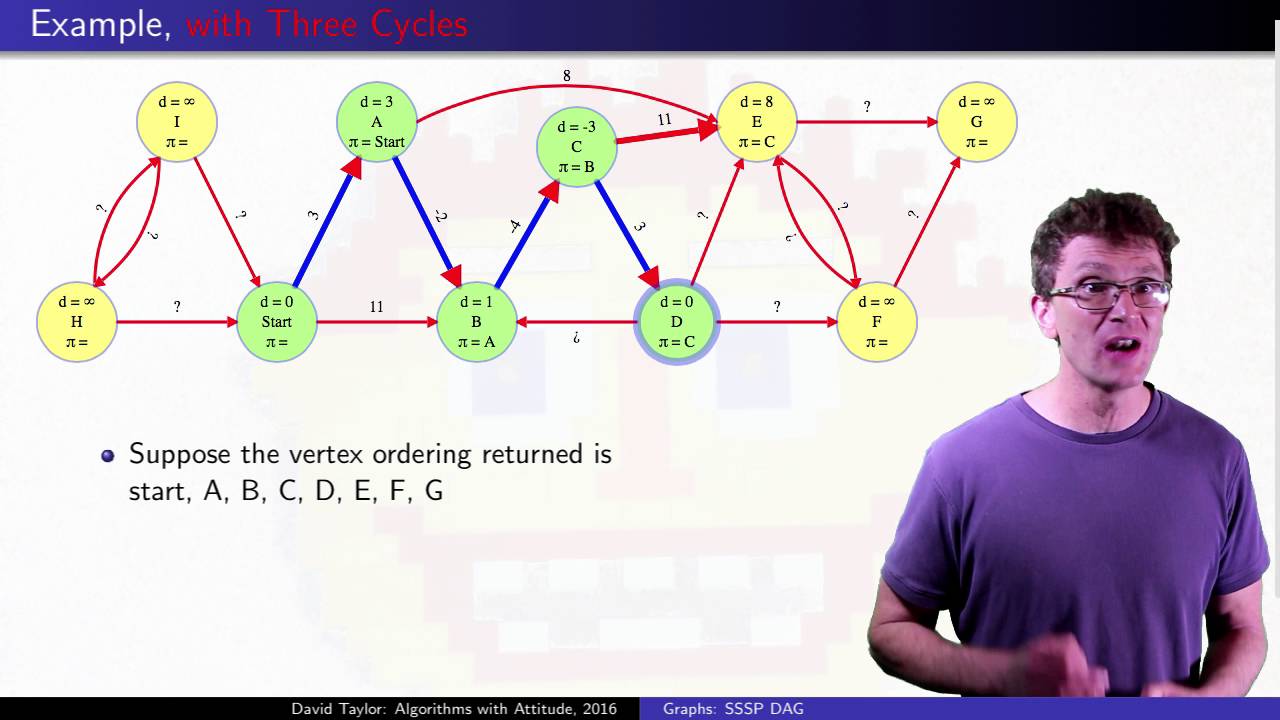 Directed Acyclic Graph (DAG) Single Source Shortest Paths with Example