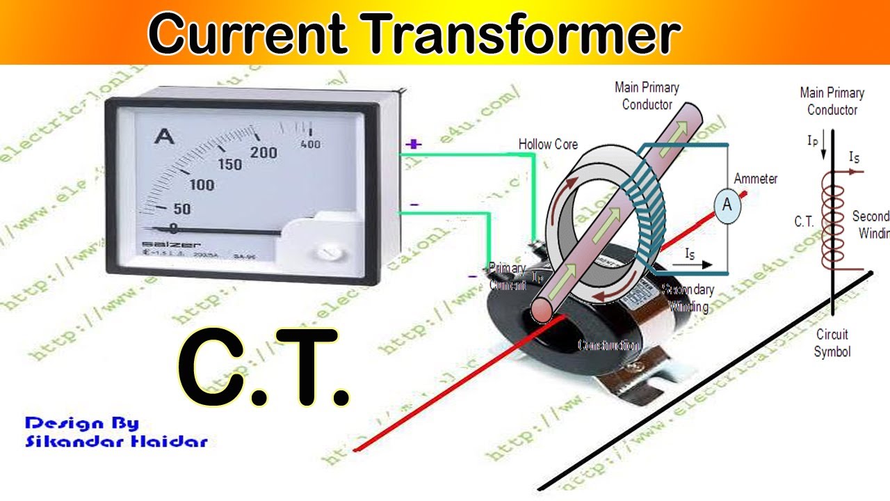 CT coil Current transformer in hindi / current transformer kaise kaam karta hai