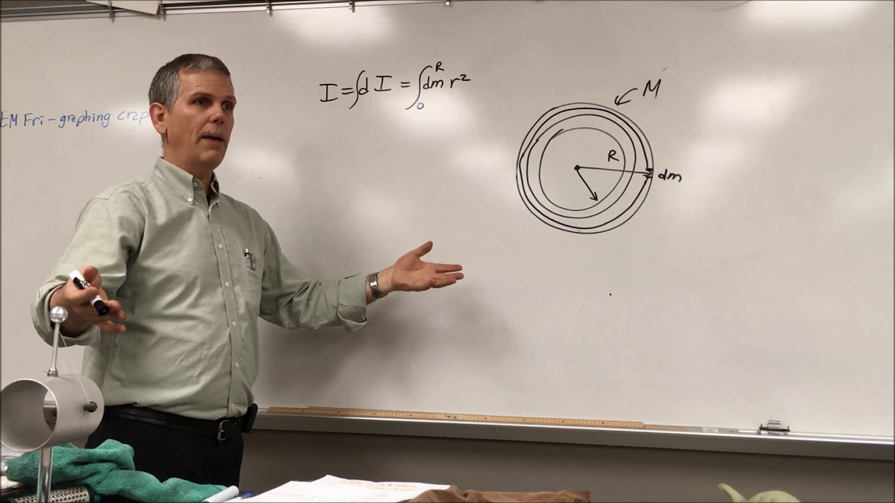 Moment of Inertia of a Ring and of a Disk
