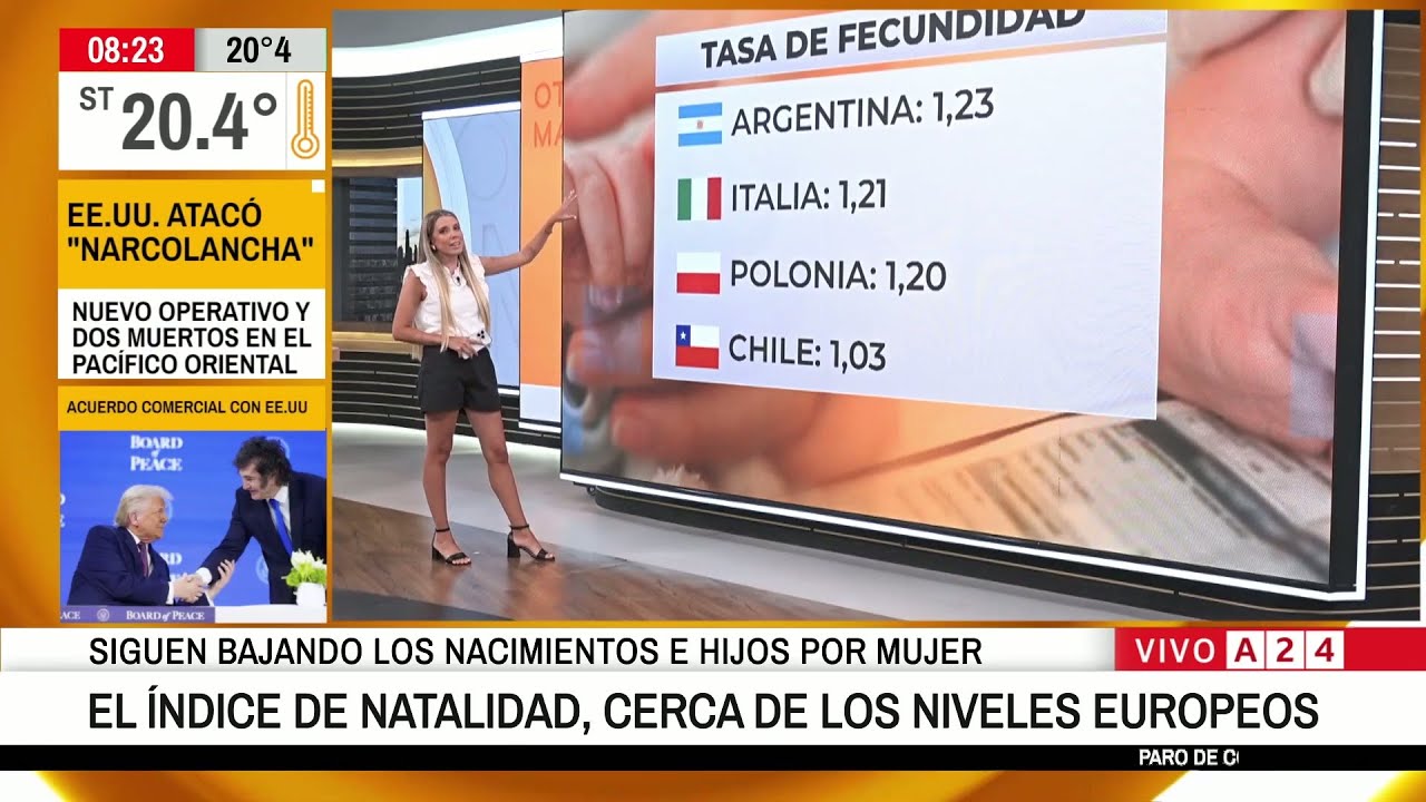 🤰👶  LA NATALIDAD EN ARGENTINA CAE UN 47%