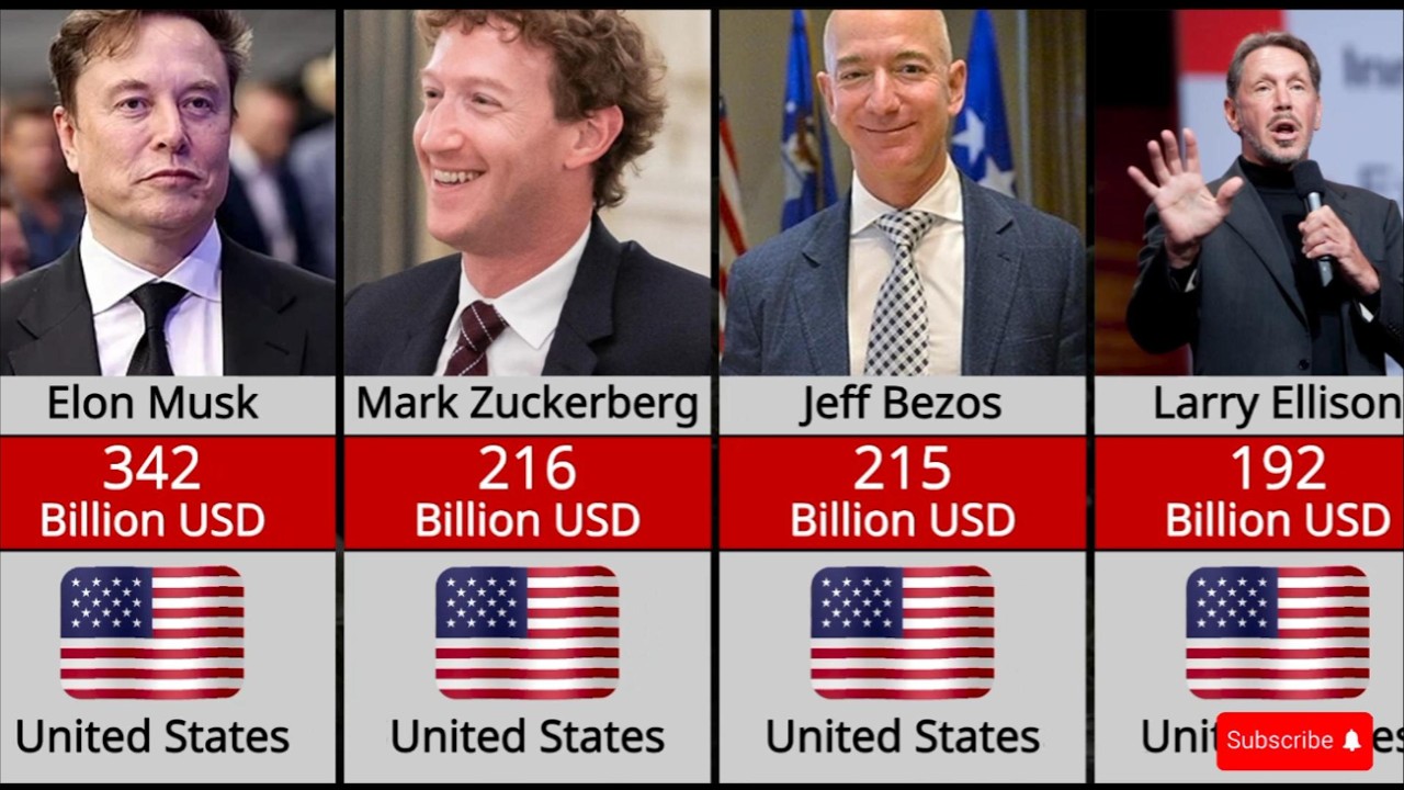 Top 50 Richest People in the World (2025) | Billionaire Ranking by Net Worth