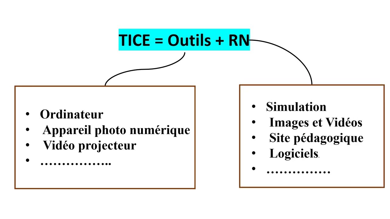 توظيف TICE في التدريس