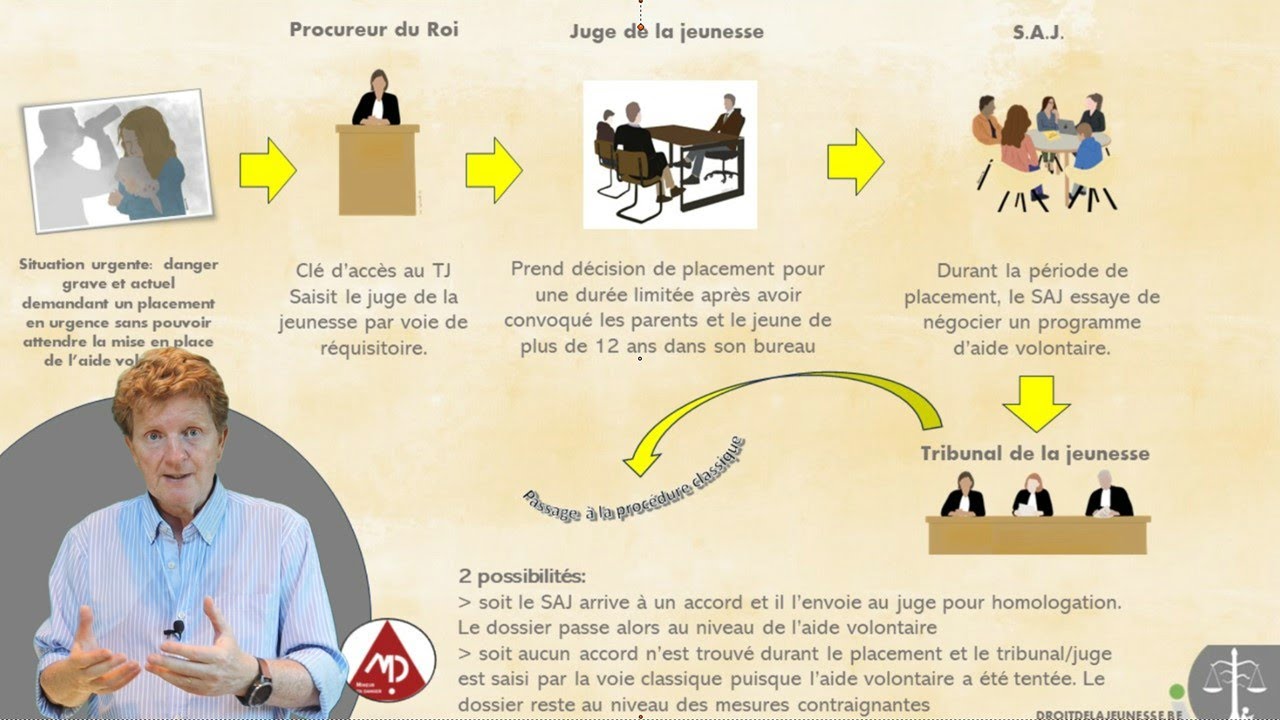 SPJ procédure urgente. aide à la jeunesse