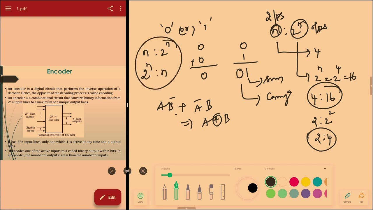 Mr  P  VEERAMANI Combinational Logic Circuits  in Digital Systems