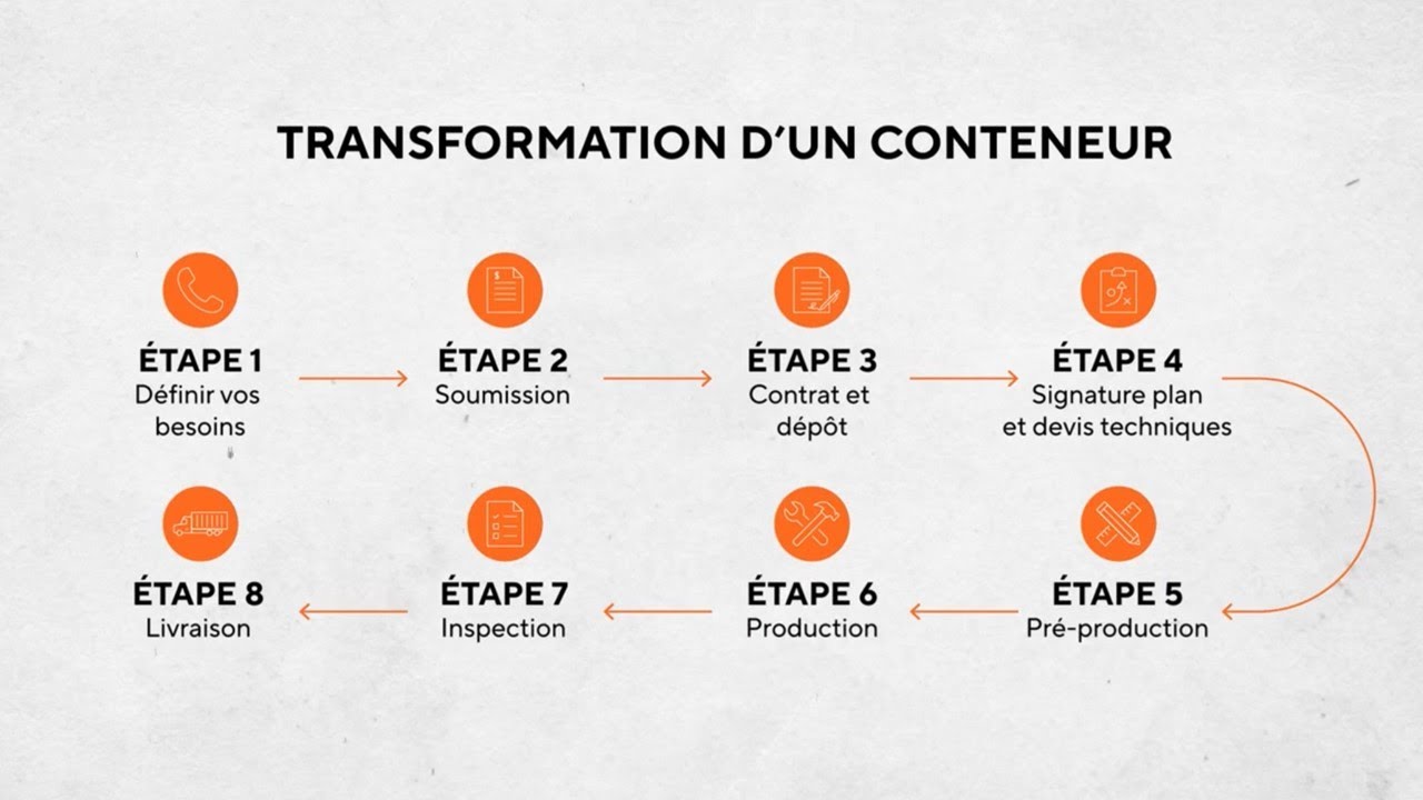 De Votre Appel à Votre Porte : Le Parcours Client Chez Conteneurs Experts Démystifié