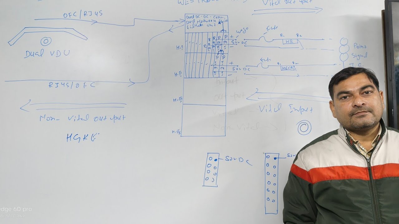 EI (Electronic Interlocking) WESTRACE MK II Explanation 