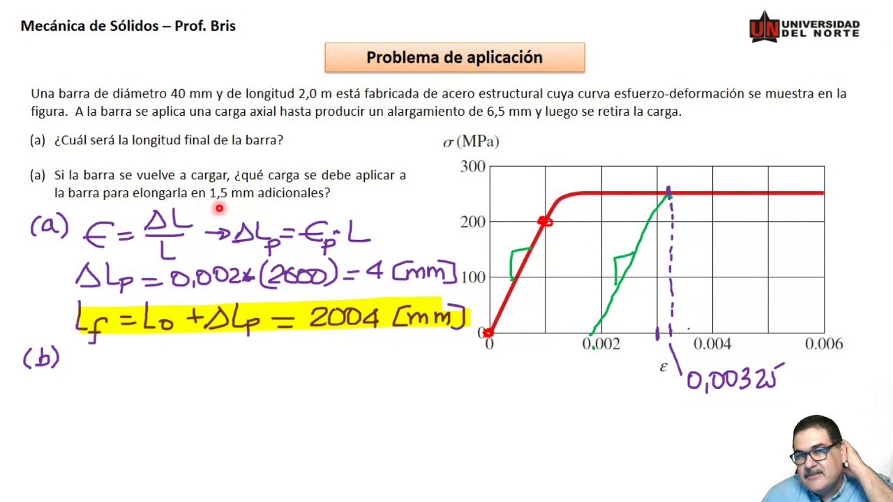 Clase 4 Curva Esfuerzo_Deformación Problema 3