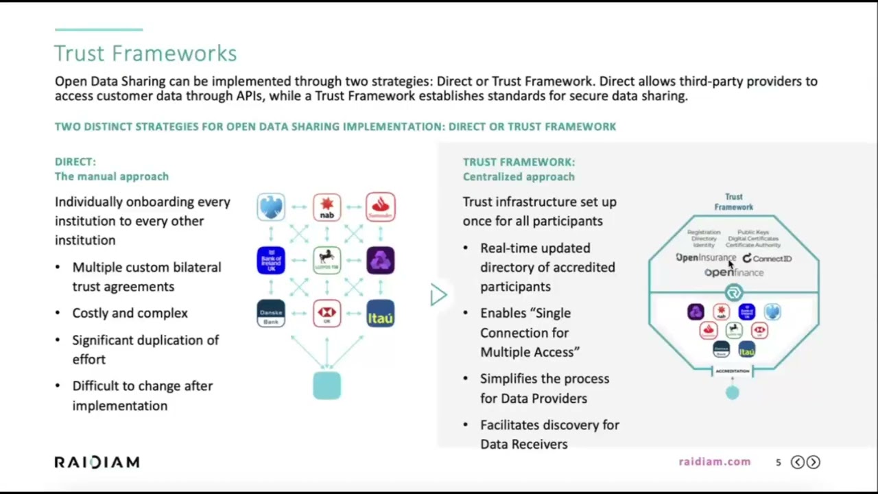 Digital Property Market Steering Group Trust Framework Intro