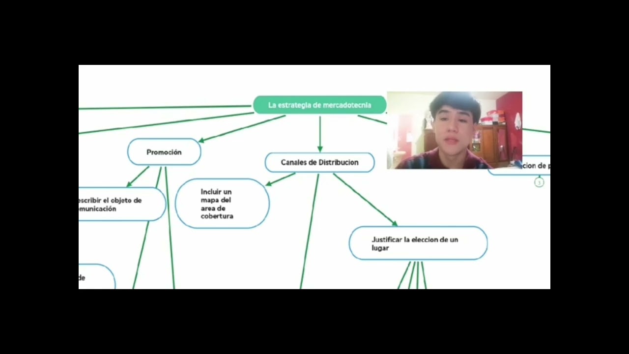 Equipo 5 Video Unidad 1 Plan de Negocios