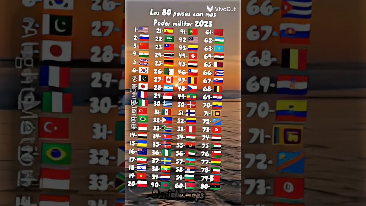 Los 80 pa&iacute;ses con m&aacute;s poder militar 2023