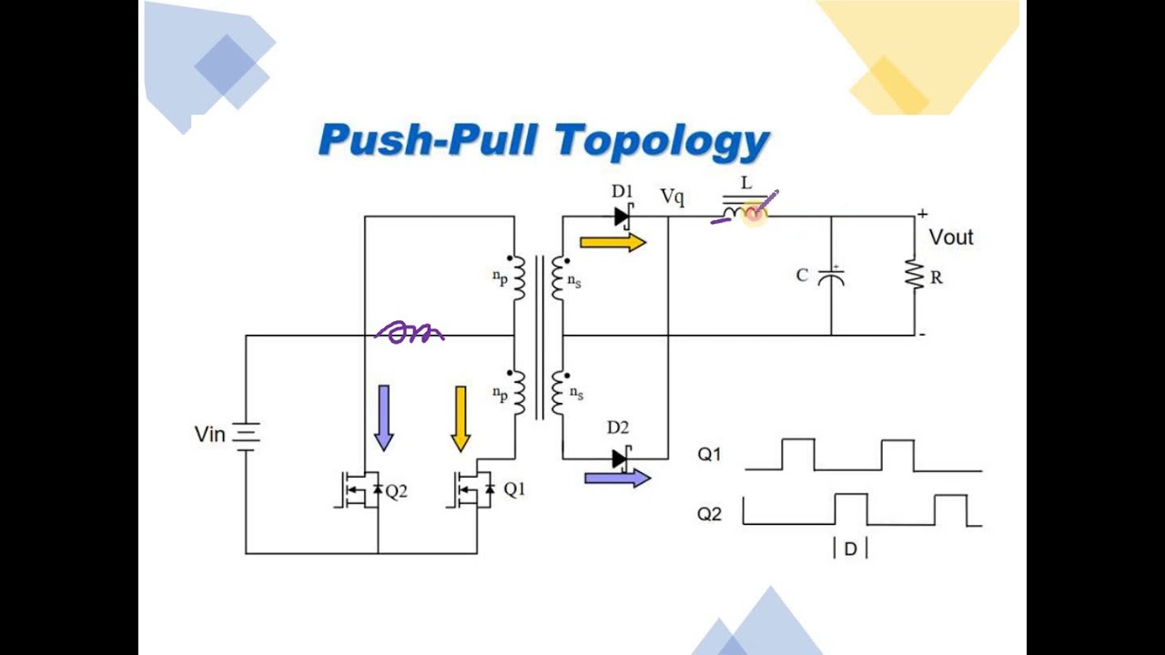 Aula 09 (Parte 1) - Conversor CC-CC Push-Pull PWM