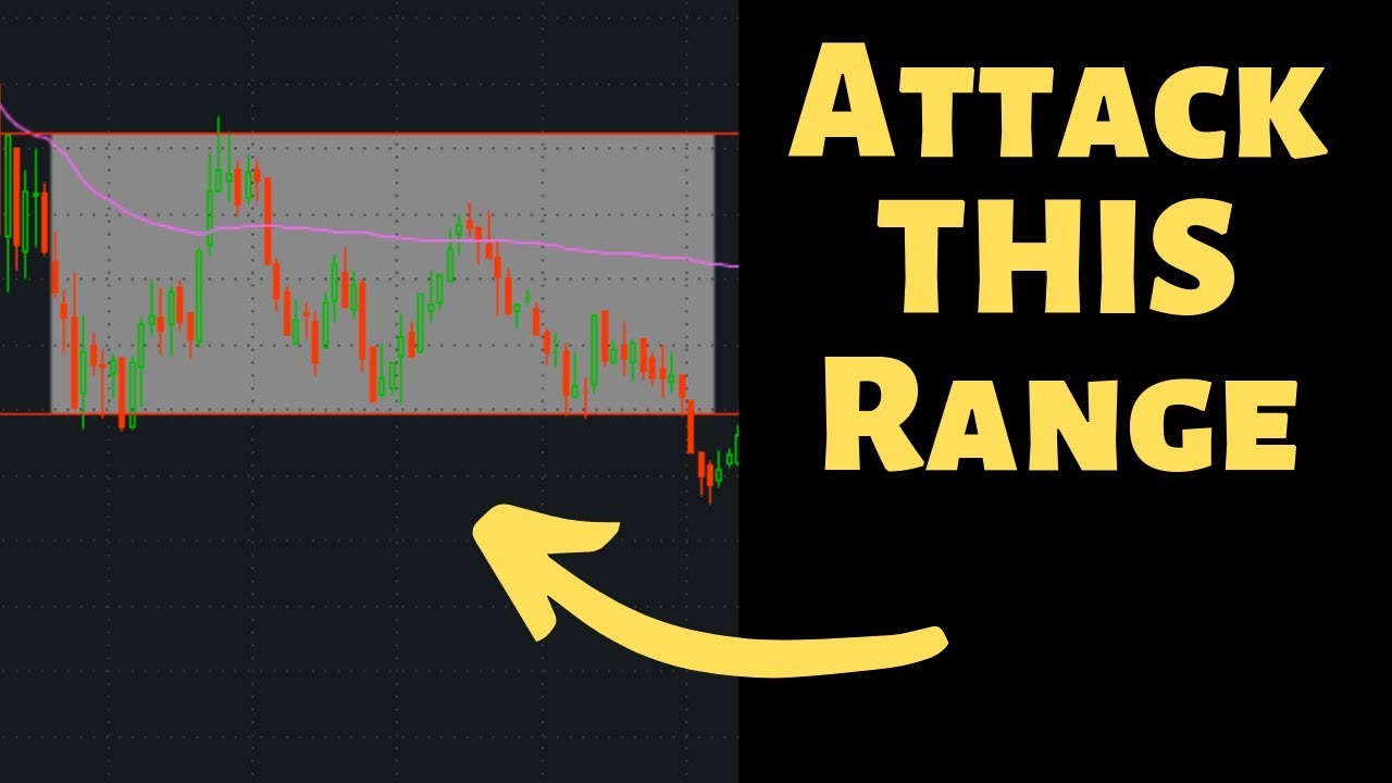 Range Bound Trading - Shorting Stocks | Live Day Trading Video