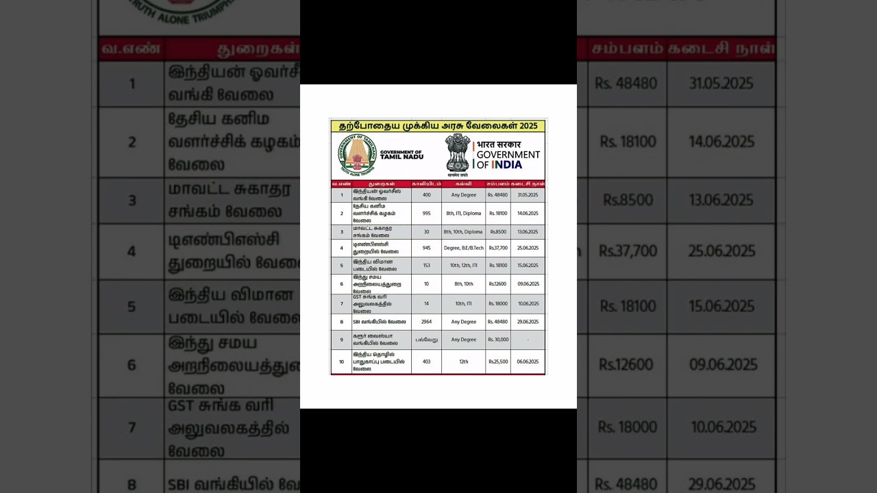 Government jobs in tamilnadu   