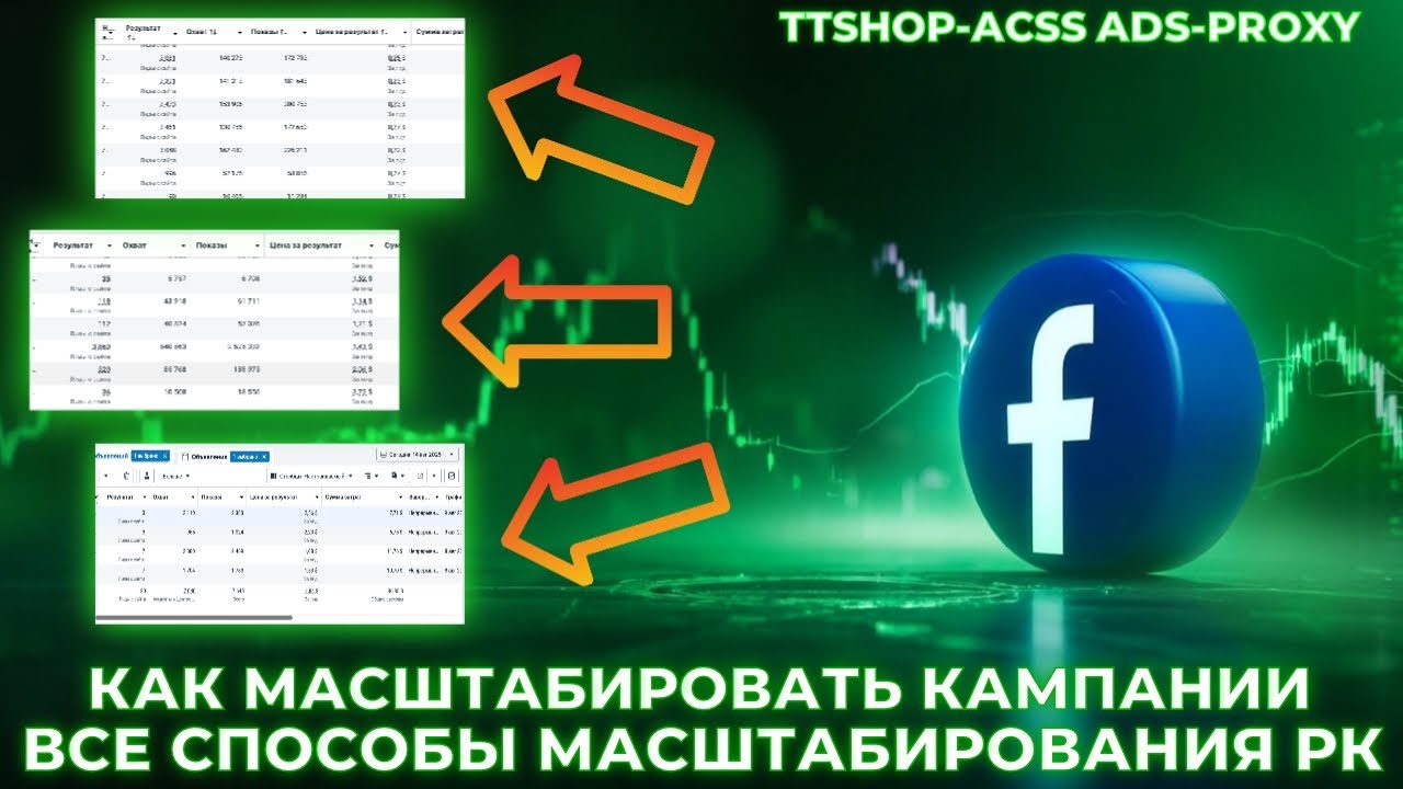 Как масштабировать рекламные кампании в Facebook | Три эффективных способа | ttshop-acss.com