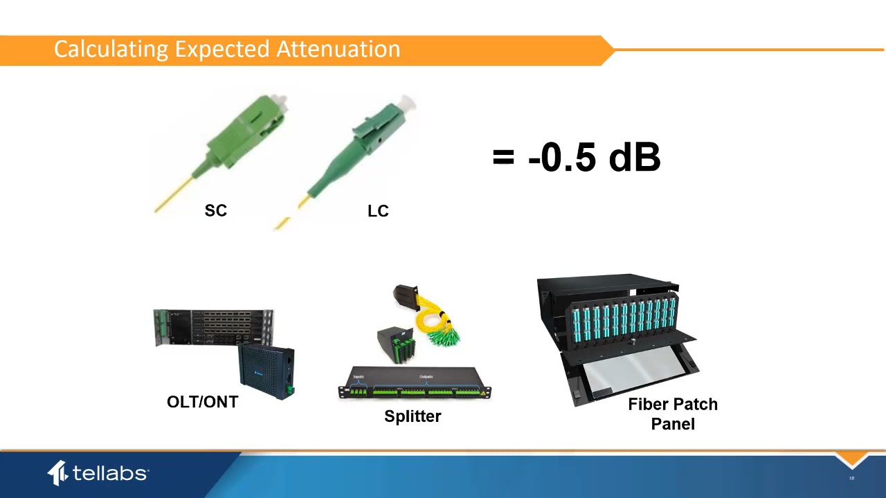 Tellabs Optical LAN Basic Skills: Creating an Optical Power Budget