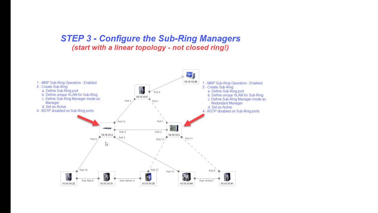 MRP Ring and Sub-Ring configuration