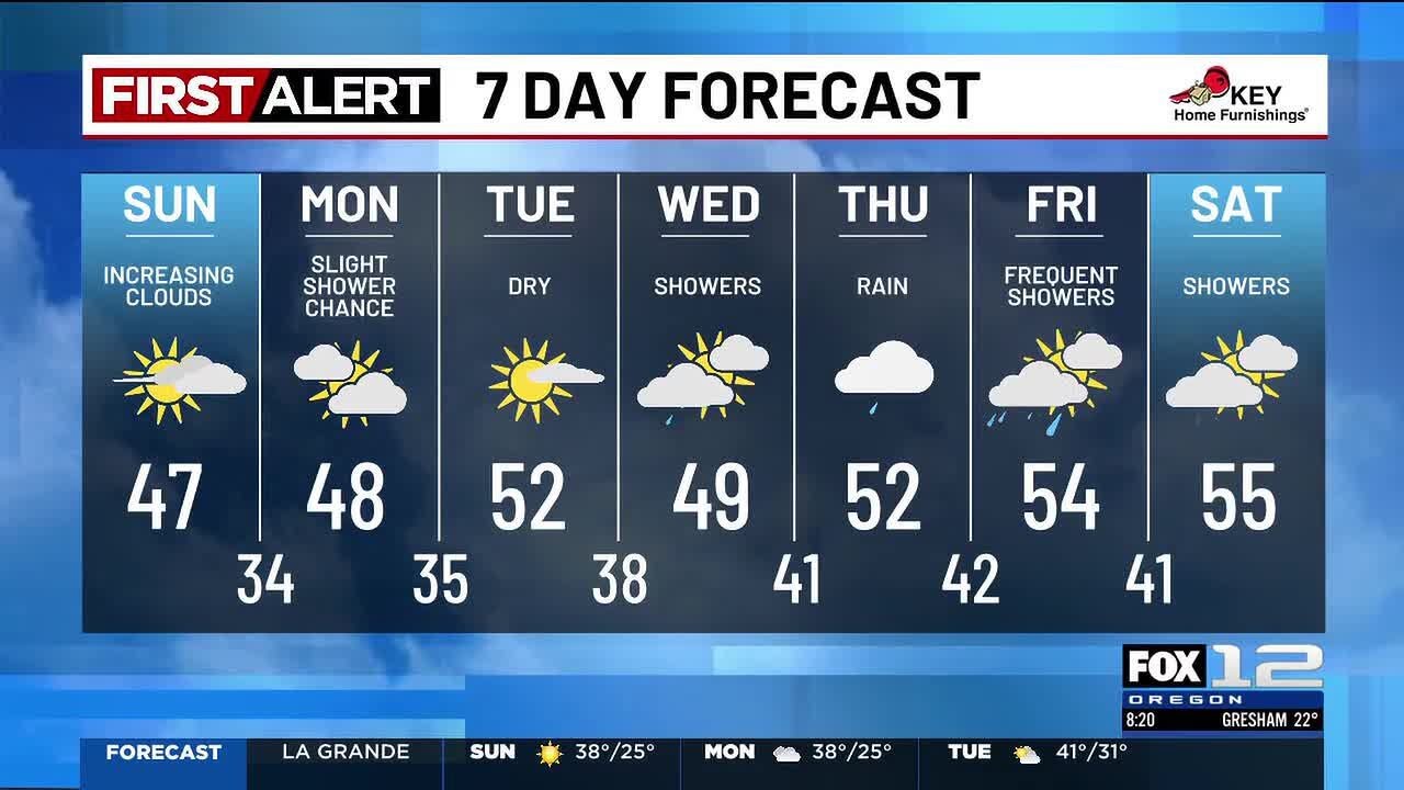 Sunday morning weather forecast (1/25)