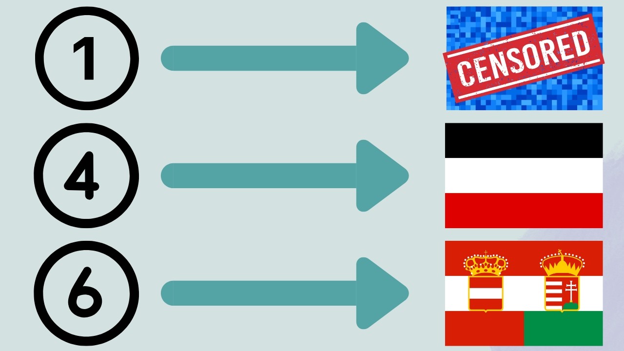 Die 10 größten Städte der Welt im Jahre 1900