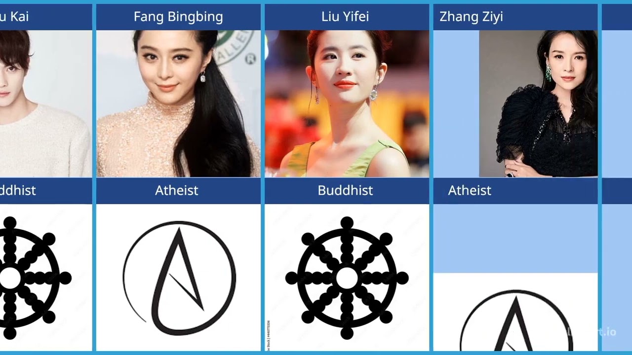 Chinese Actors and Their Religions: From Buddhism to Christianity and Beyond