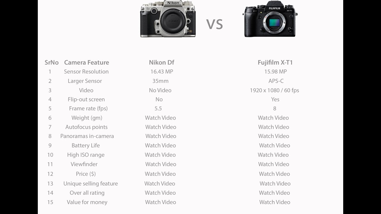 Nikon Df vs Fujifilm X-T1 : Feature Comparison