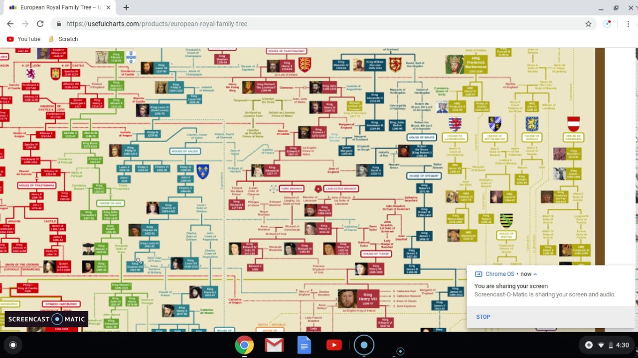 French Royal Family tree (Charlemagne to Louis Phillip I)
