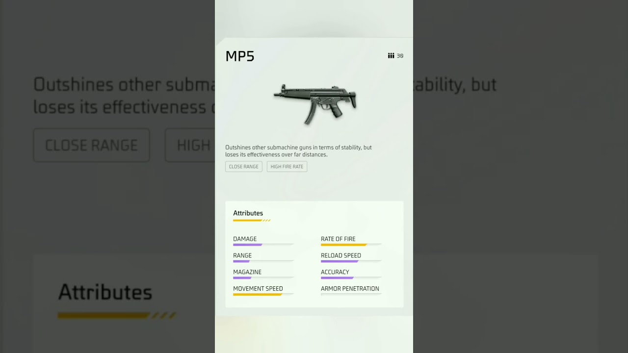 Top 5 Best SMG Guns In Free Fire #galaxygaming227 #freefire